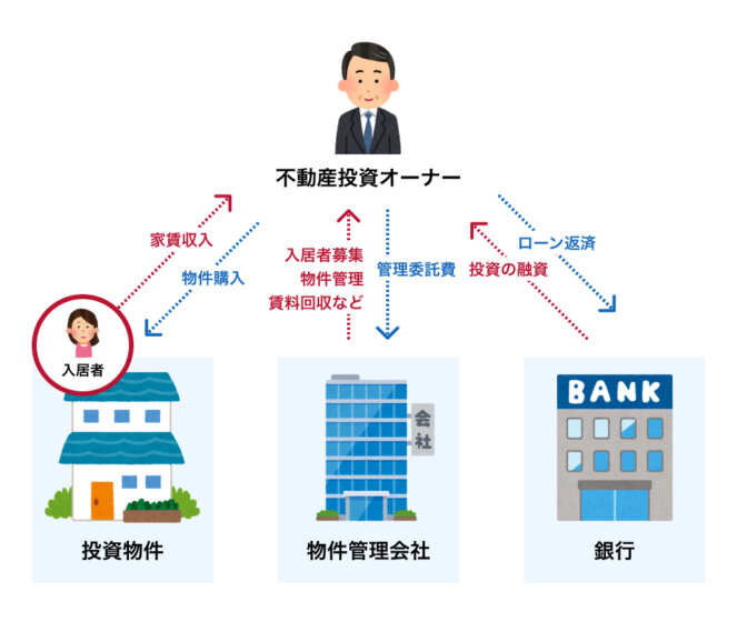 不動産投資の第一歩 仕組み・種類・メリット・注意点を徹底解説 - 一 