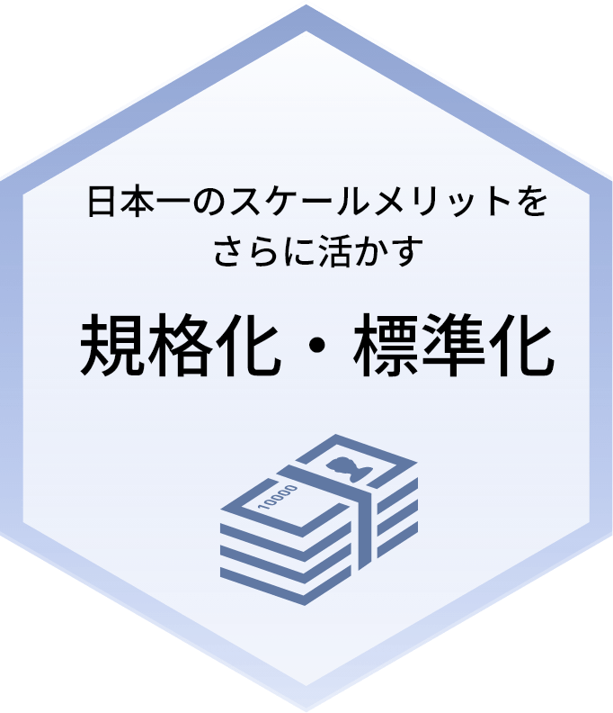 日本一のスケールメリットをさらに活かす規格化・標準化