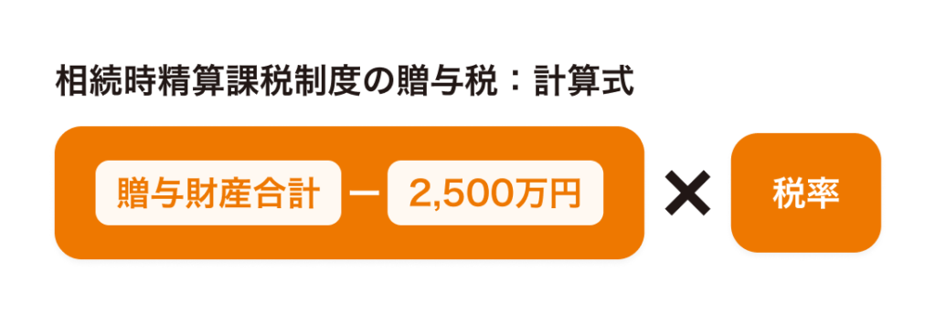 相続時精算課税制度の計算式