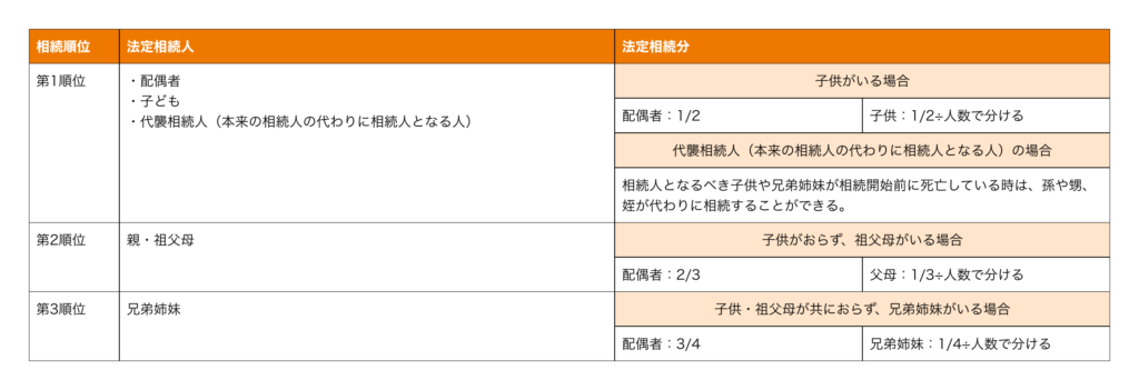 法定相続人の範囲