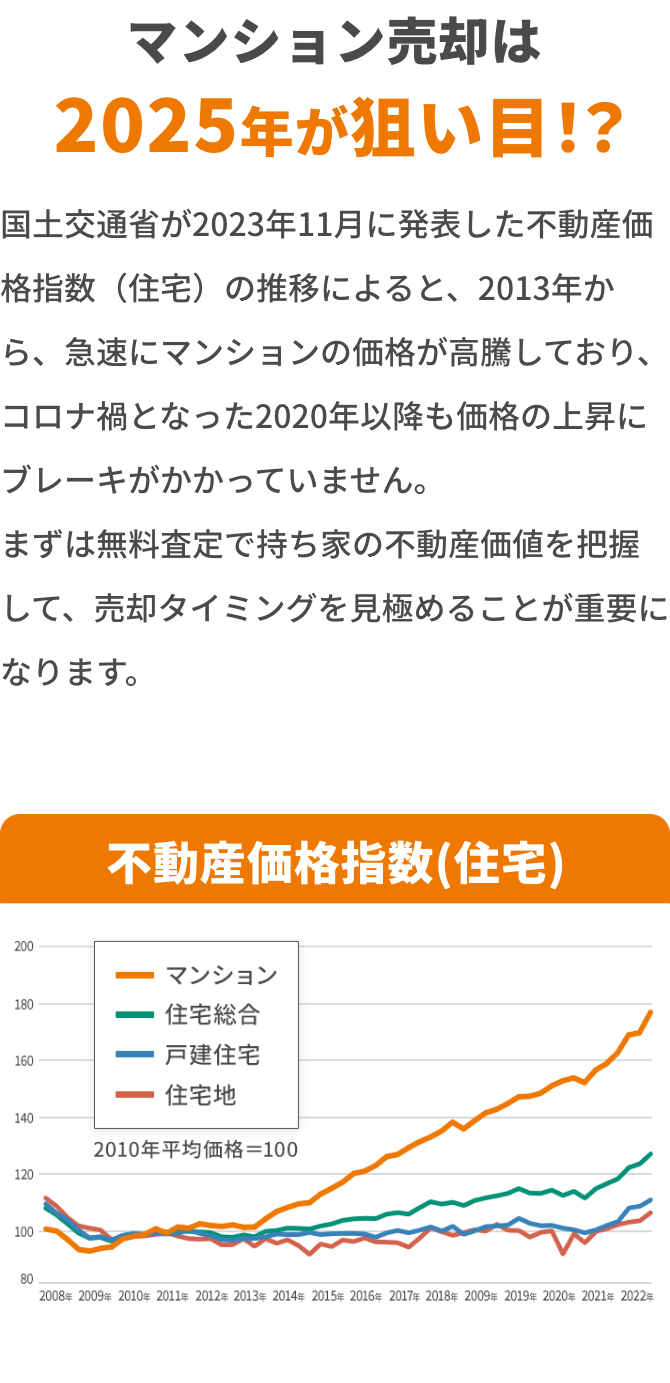 マンション売却は2024年が狙い目？