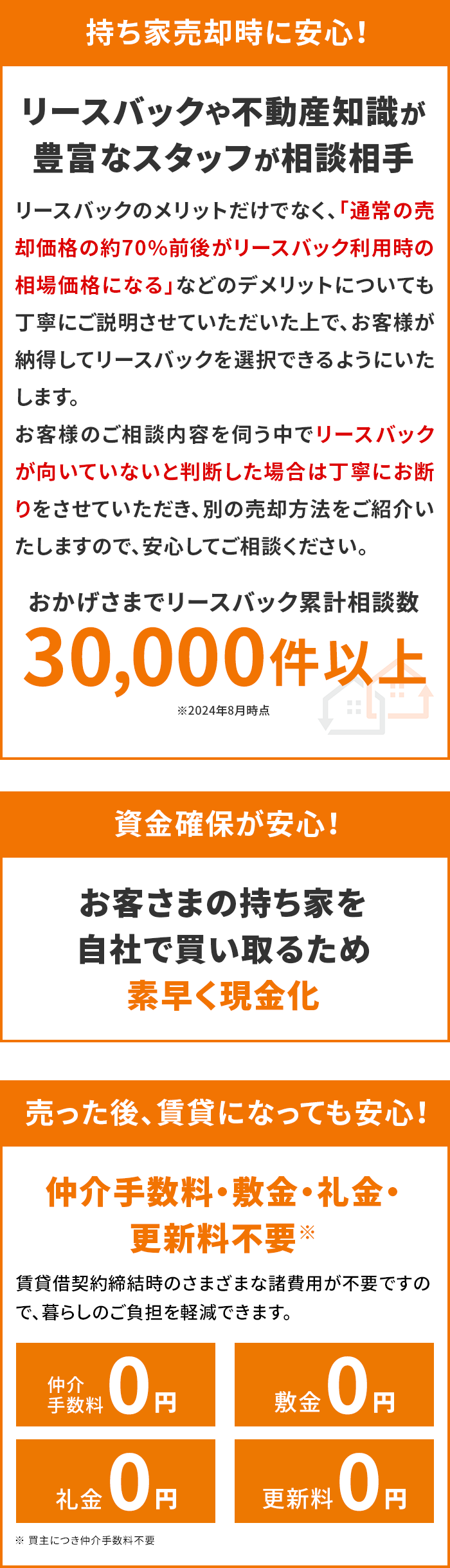 持ち家売却時に安心！ 資金確保が安心！ 売った後、賃貸になっても安心！