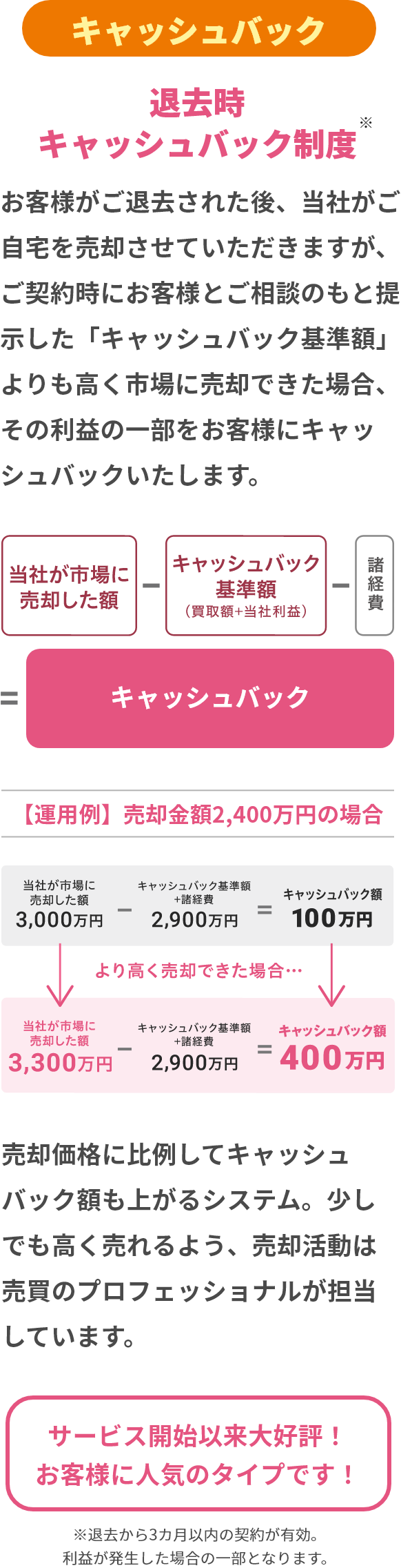 退去時キャッシュバック制度