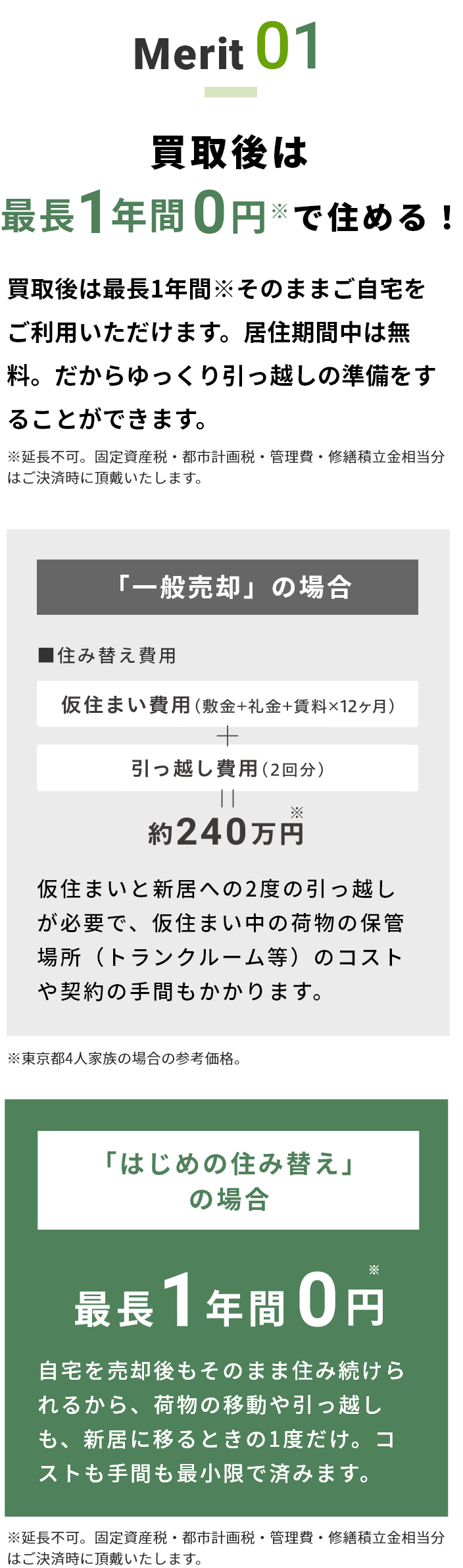 Merit01 買取後は最長1年間※そのままご自宅をご利用いただけます。居住期間中は無料。だからゆっくり引っ越しの準備をすることができます。