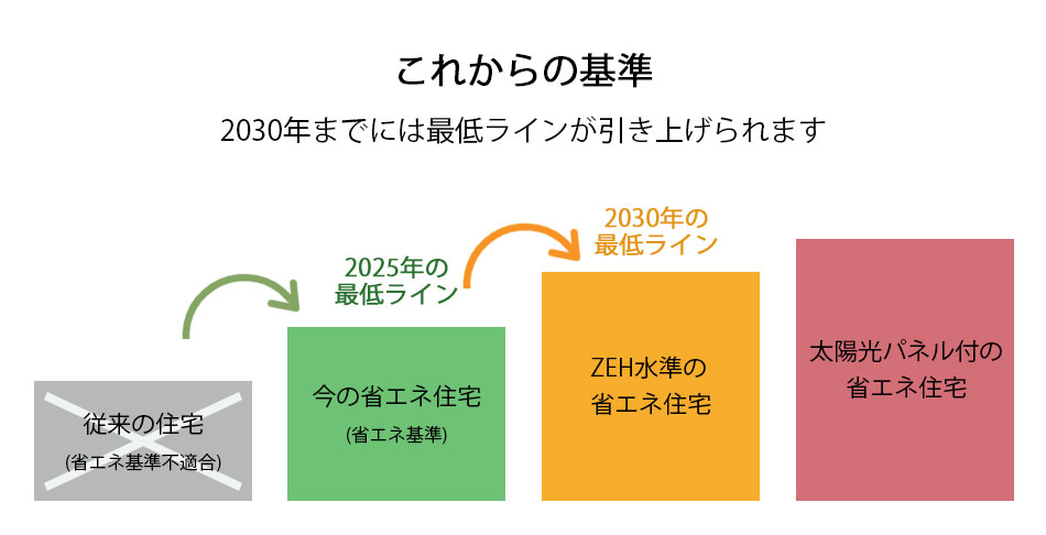 これからの基準