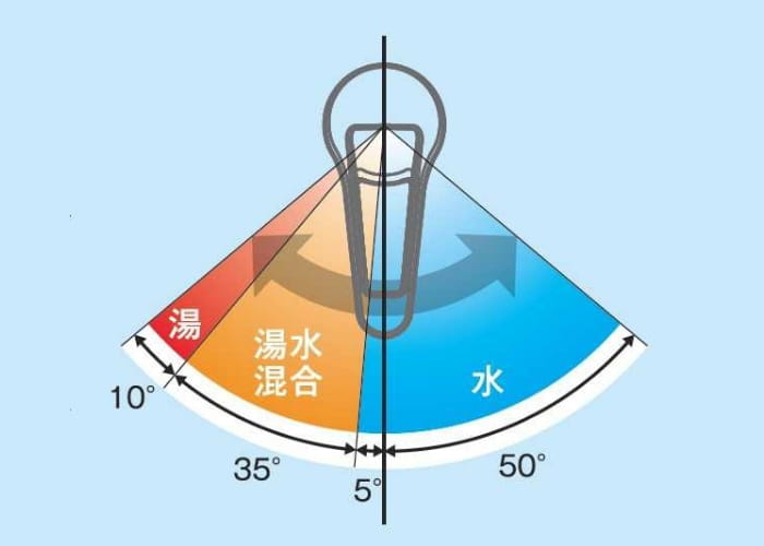 節湯対応水栓の画像