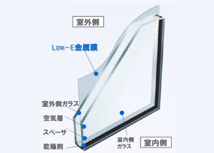 Low-E複層ガラスの画像