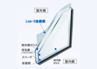 Low-E複層ガラスの説明画像