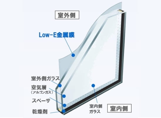 Low-E複層ガラスの説明画像