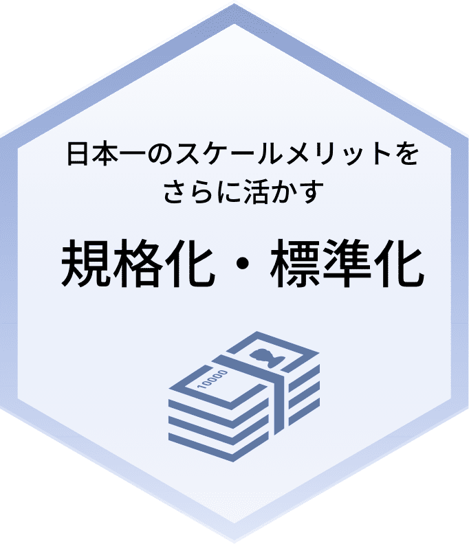 日本一のスケールメリットをさらに活かす規格化・標準化