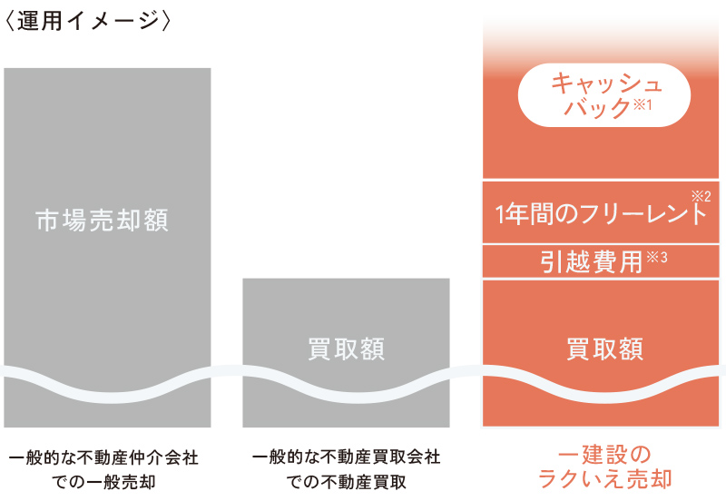 運用イメージ