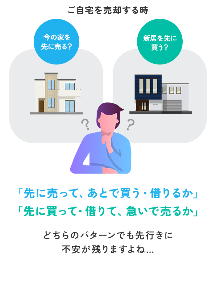 ご自宅を売却する時