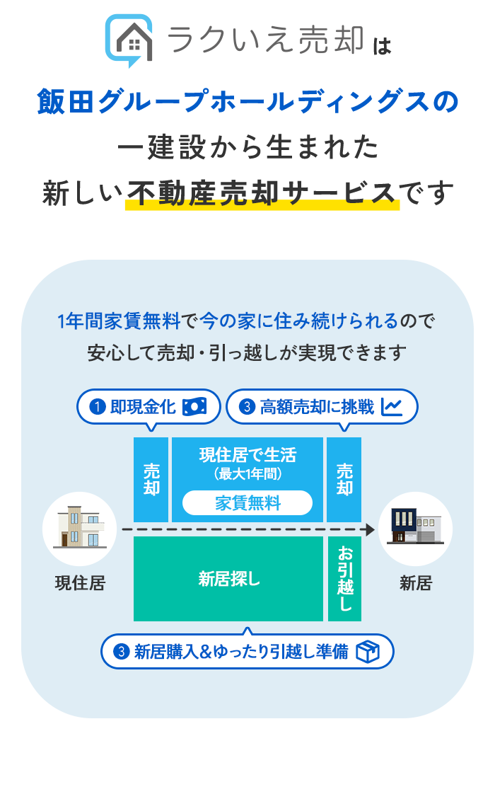 ラクいえは飯田グループホールディングスの一建設から生まれた新しい不動産売却サービスです