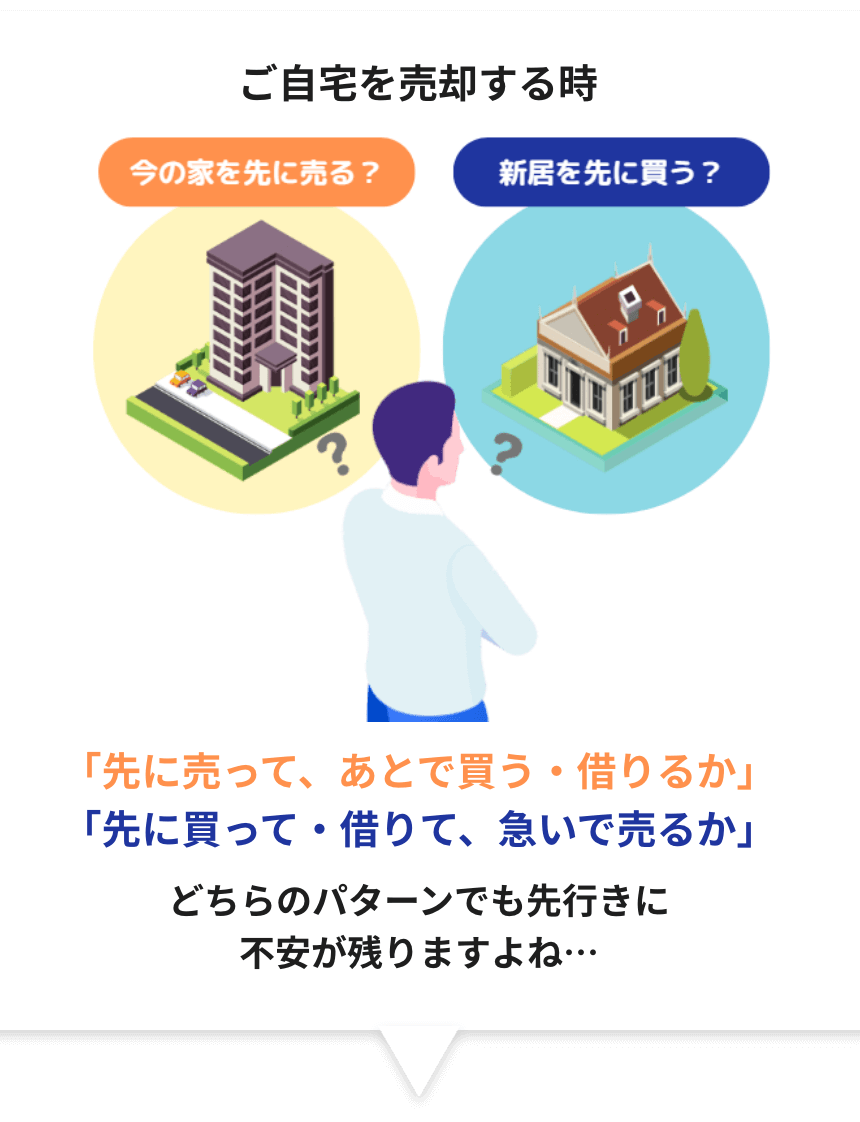 ご自宅を売却する時