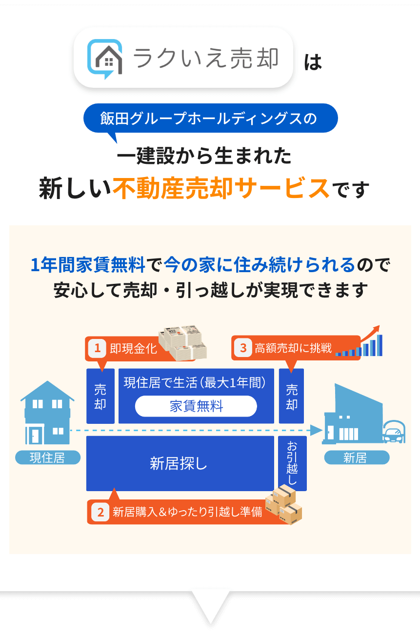 ラクいえは飯田グループホールディングスの一建設から生まれた新しい不動産売却サービスです